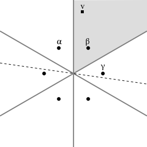 Файл:Weyl chambers.svg