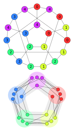 Файл:Graph homomorphism into C5.svg