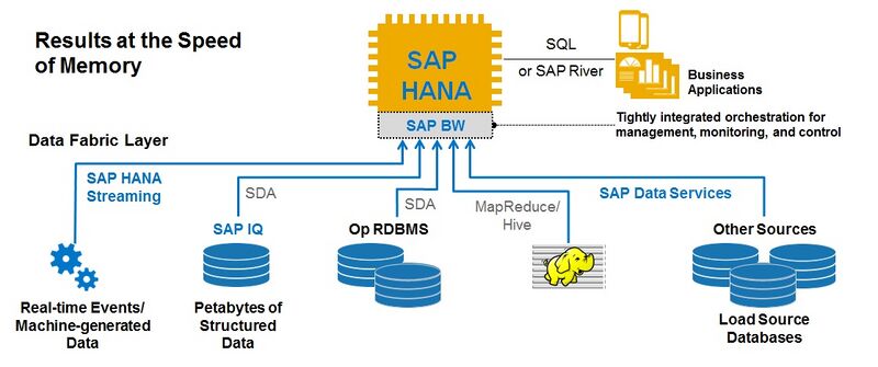 Файл:In-Memory Data Fabric Architecture.jpg