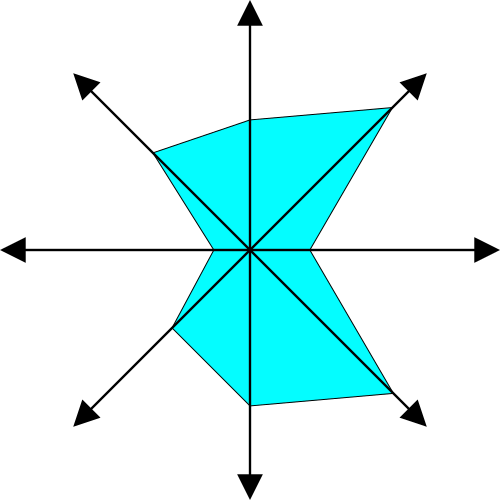Файл:Compass rose1.svg