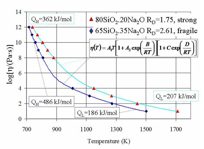 Файл:SiO2 Na2O system 2.jpg