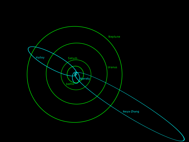 Файл:Orbits of periodic comets.svg
