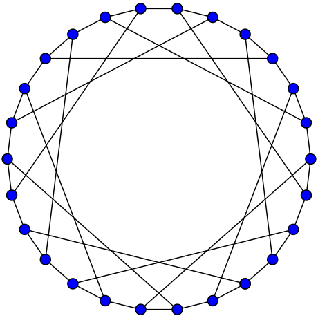 Файл:F26A graph.svg