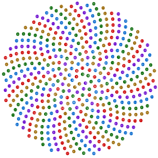 Файл:SunflowerModel.svg