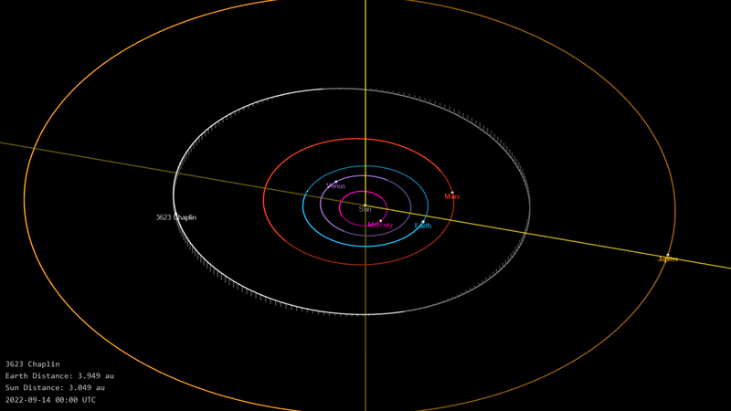 Файл:003623 Chaplin - orbit-viewer-snapshot.png