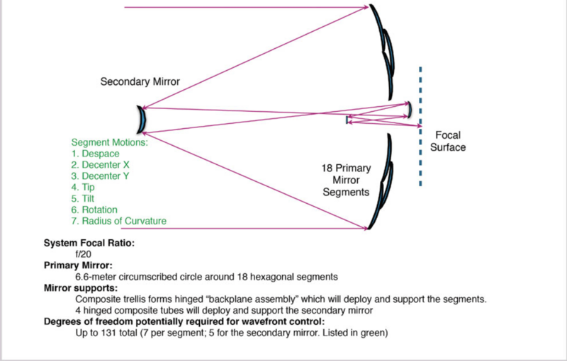 Файл:JWST-optical-layout.png