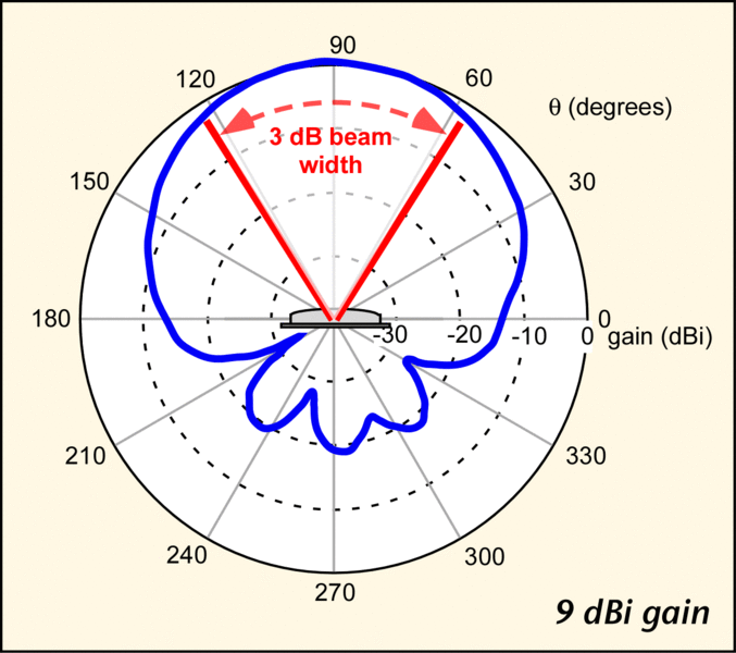 Файл:Patch antenna pattern.gif