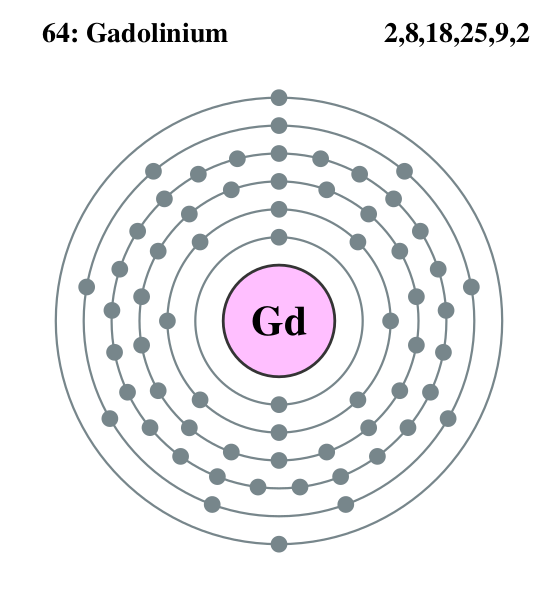 Файл:Electron shell 064 Gadolinium.svg