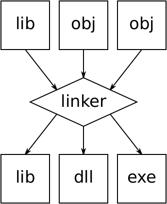 Файл:Linker.svg