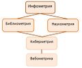 Миниатюра для версии от 10:21, 20 января 2024