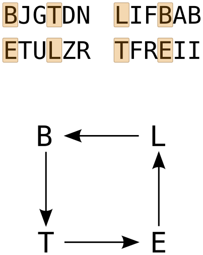 Файл:AD-cycle.svg