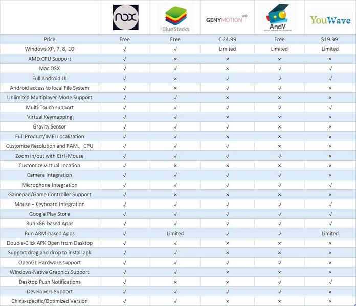 Файл:Android emulators stats.jpg