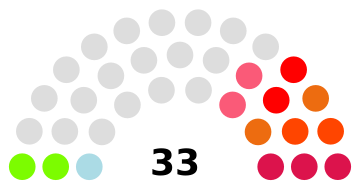 Файл:Macau Legislative Assembly 2021.svg