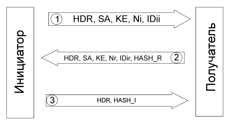 Файл:-2-preshared phase1.png