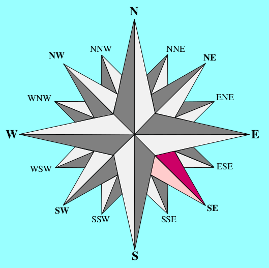 Fail:Compass rose with southeast highlighted.svg