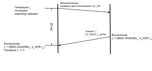 Файл:Locality check HDCP.svg