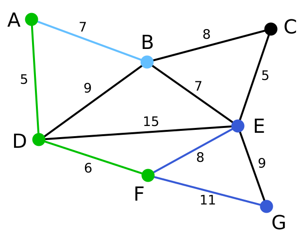 Файл:Prim Algorithm 3.svg