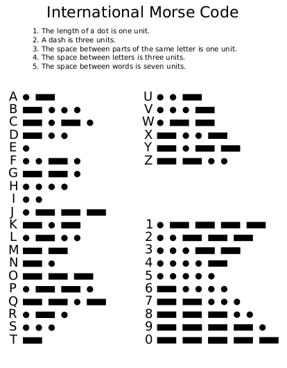 Файл:International Morse Code.svg