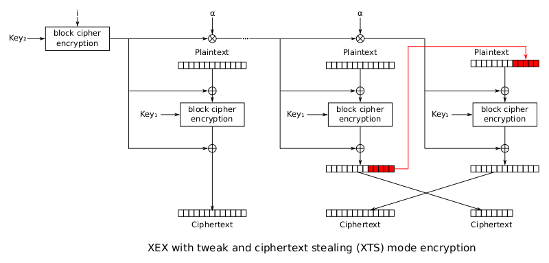 Файл:XTS mode encryption.svg