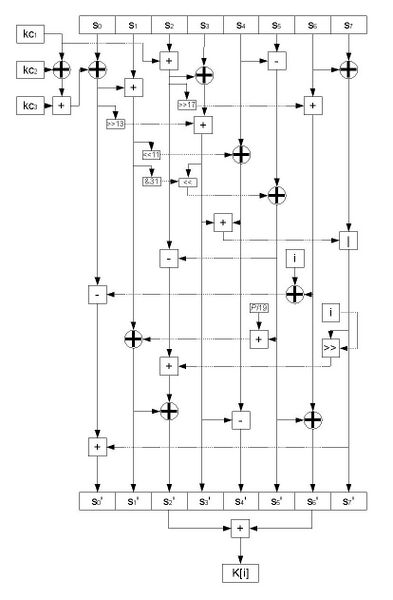 Файл:HPC shuffle.JPG