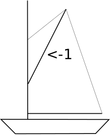 Файл:Sprit.svg