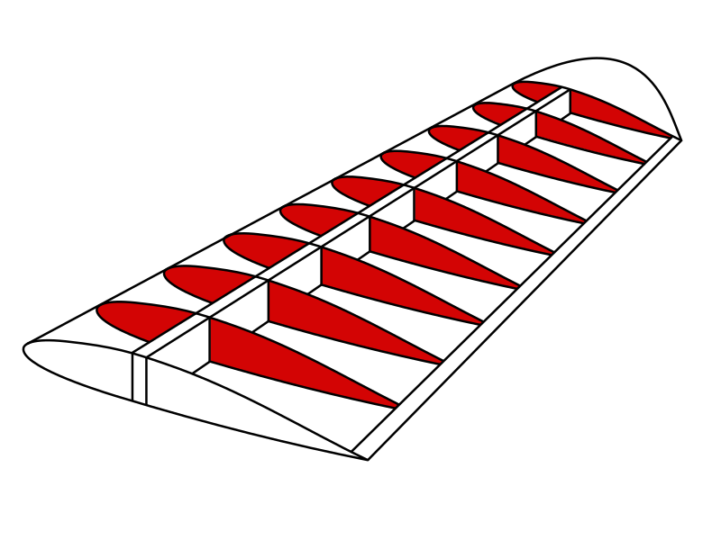 Файл:Wing structure - ribs.svg