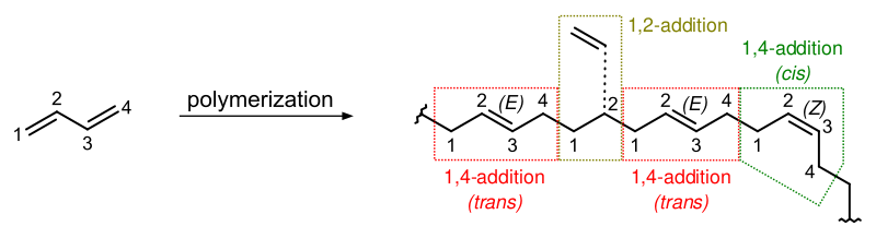 Файл:1,3-Butadiene Polymerization.svg