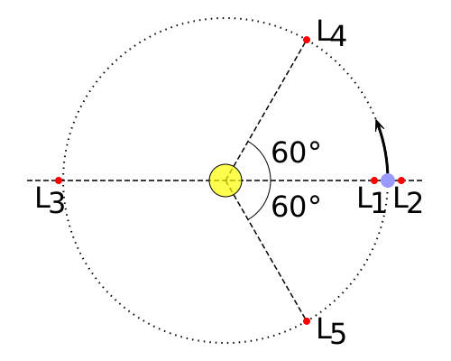 Файл:Lagrange very massive.svg