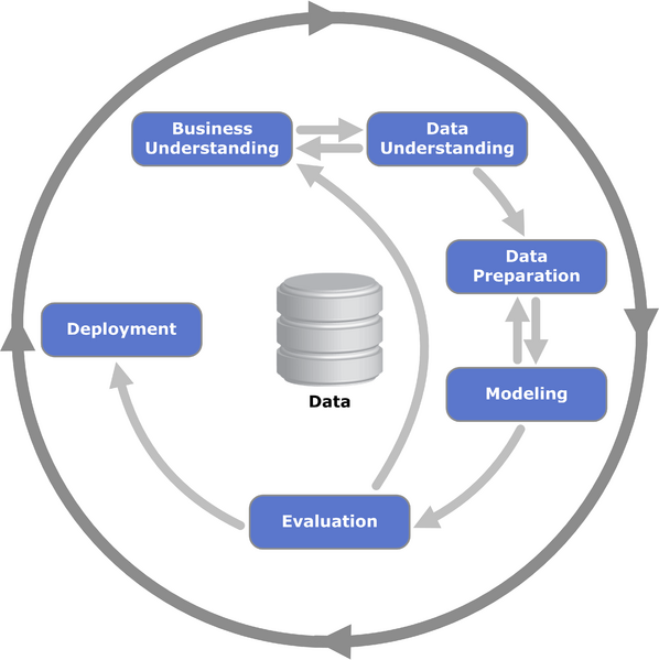 Файл:CRISP-DM Process Diagram.png