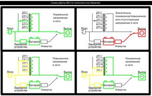 „Интерактивная“ схема построения ИБП