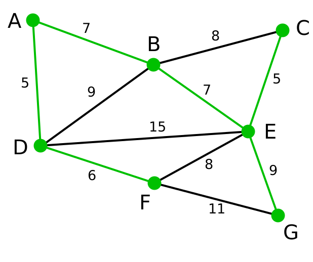 Файл:Prim Algorithm 7.svg