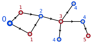 Файл:RecursiveEvenBipartite.svg