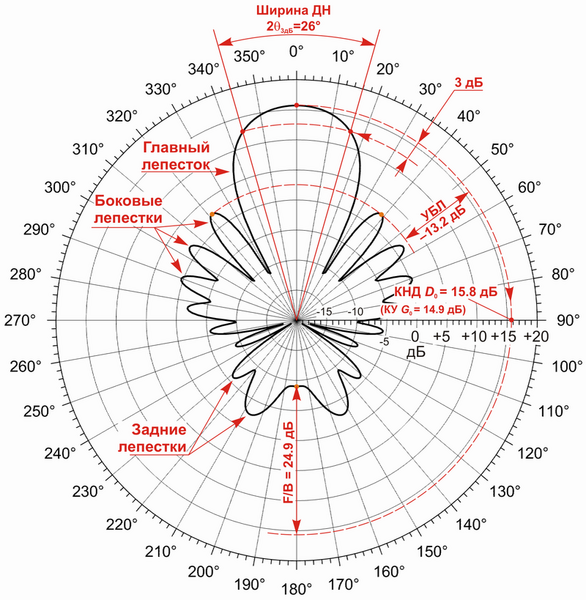 Файл:15el-yagi-dn800.PNG