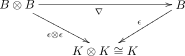 Файл:Bialgebra3.svg