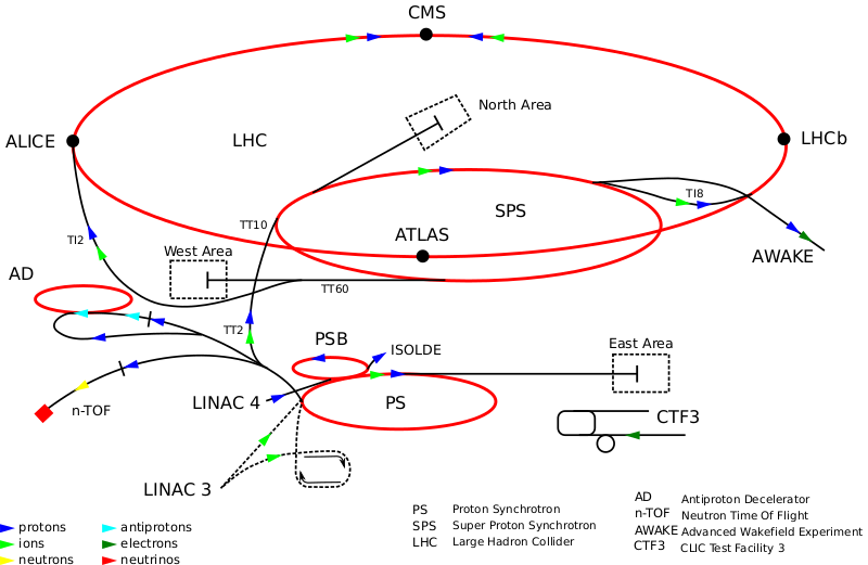 Файл:Cern-accelerator-complex.svg