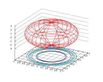 Скриншот программы gnuplot