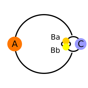 Файл:Gamma Andromedae Components.svg