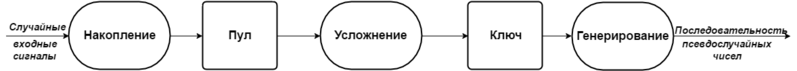 Файл:Generic block-scheme of Yarrow.png