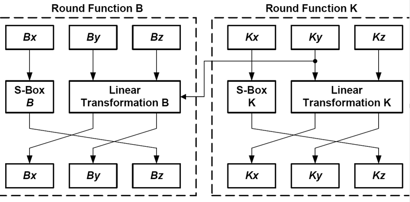 Файл:Block module.png