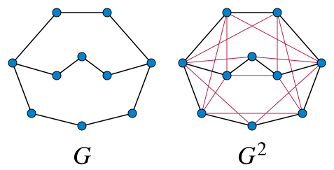Файл:Square of a graph.svg