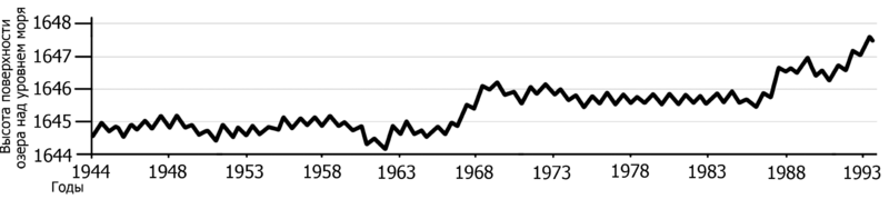 Файл:Van graph01.png