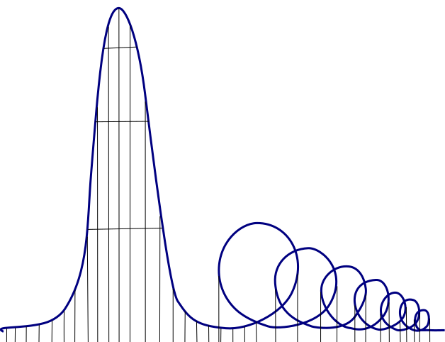Файл:Euthanasia coaster profile.svg