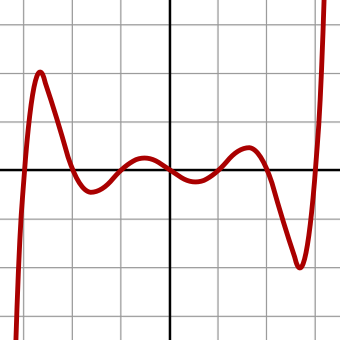 Файл:Septic graph.svg