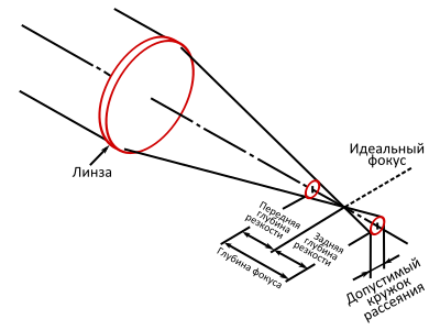 Файл:Circleconf.svg