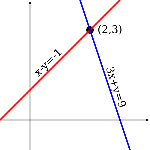 Файл:Intersecting Lines.svg