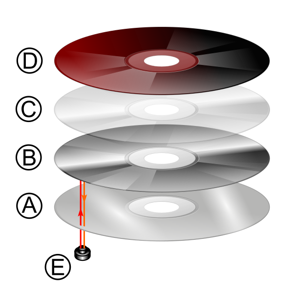 Файл:CD layers.svg