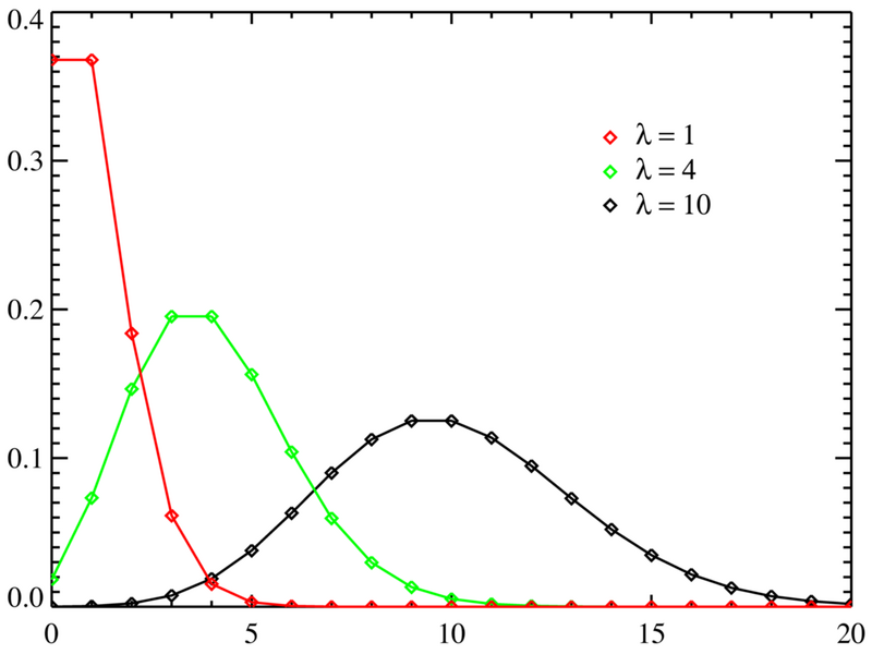Файл:Poisson distribution PMF.png