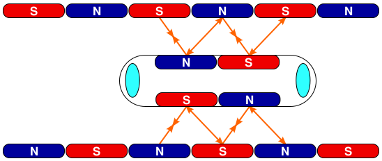 Файл:Maglev Propulsion.svg