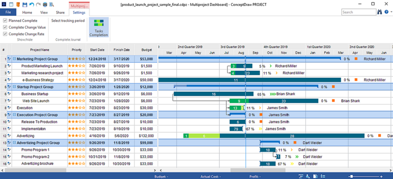 Файл:Multiproject-dashboard.png