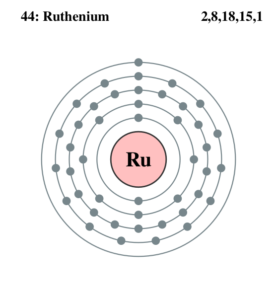 Файл:Electron shell 044 Ruthenium.svg